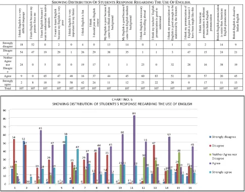 TABLE SHOWING DISTRIBUTION OF STUDENTS DETAILS 