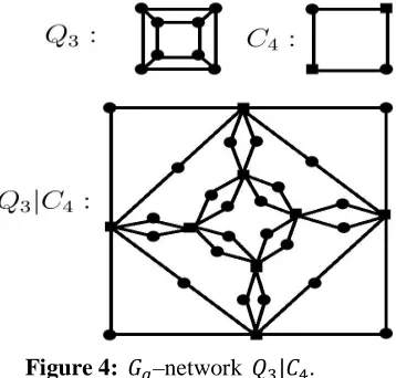 Figure 2: G–network ��|��.  