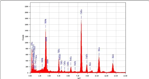 Figure 1 XRD pattern for Bi4 − xNdxTi3FeO12 (0.0 ≤ × ≤ 0.25, × = 0.05) nanoparticles.