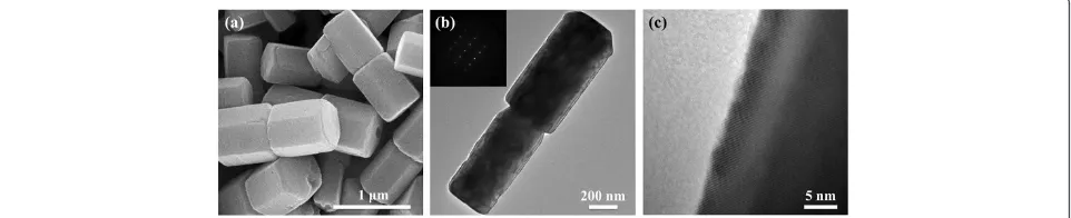Figure 1 SEM and TEM images of the dumbbell-like ZnO sample. (a) SEM image, (b) TEM image and SAED pattern (inset), and (c) HR-TEMimage of the sample.