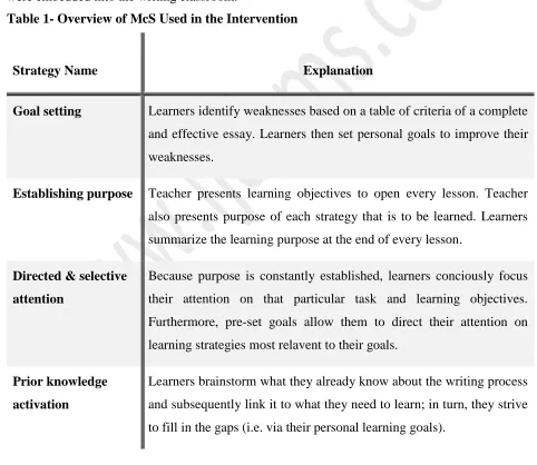 Table 1- Overview of McS Used in the Intervention 