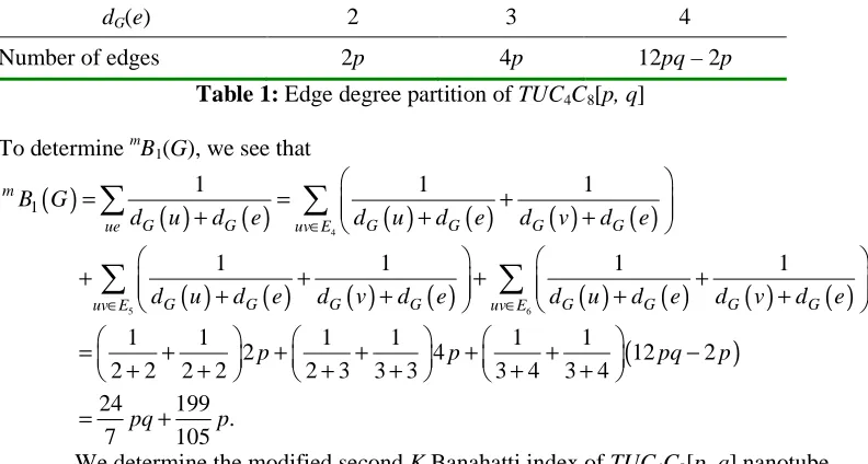 Table 1: Edge degree partition of TUC4C8[p, q] 