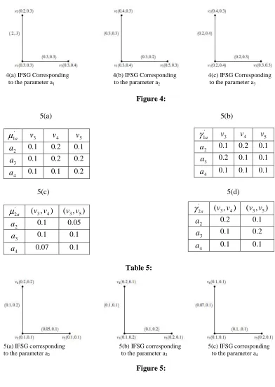 Figure 4:   