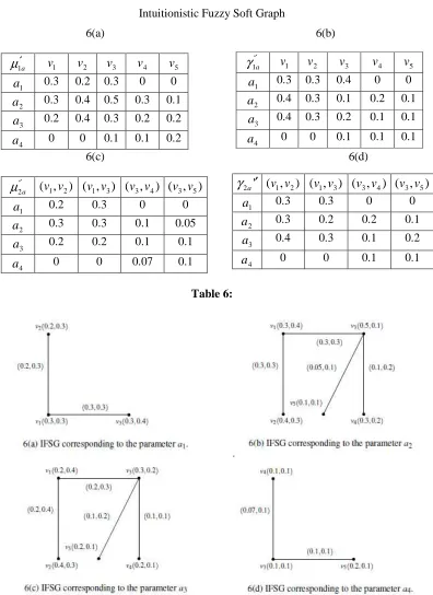 Figure 6:   