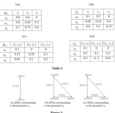  Figure 1:   