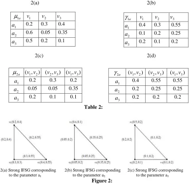 Figure 2:  (