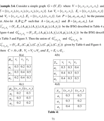 Figure 4 and 