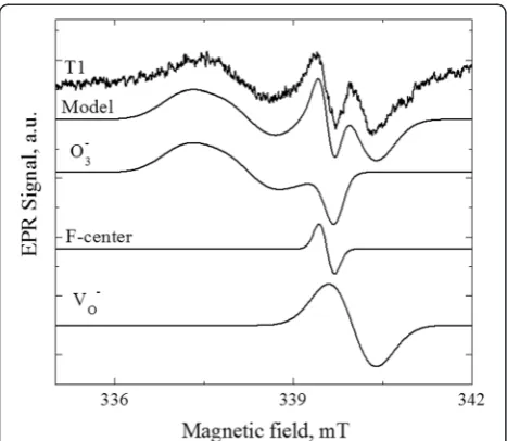 Fig. 8 The experimental and modeled spectra of T1 sample, as welloxygen vacancy;as the individual fitting components: VO- —electron localized on F-center—electron localized on hydroxyl groupvacancy; О-3—located between two vacant hydroxyl sites