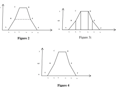    Figure 2 Figure 3: 