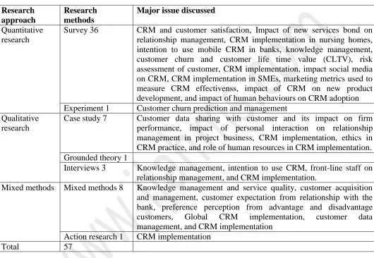 Table 3 Empirical approaches used to study customer relationship management (CRM) between 2010 to June 2014 