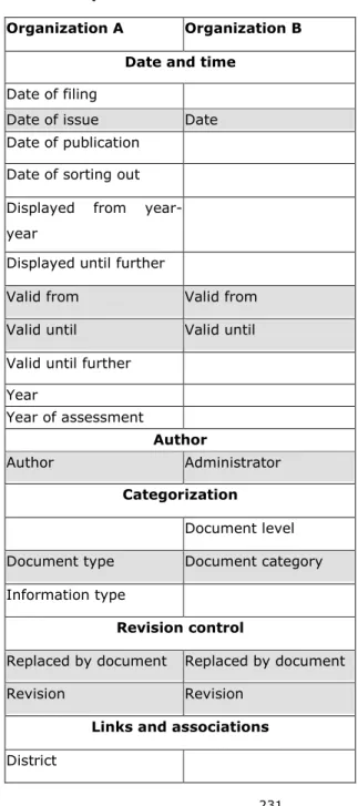 Table 1. Captured metadata 