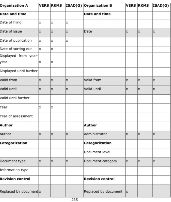Table  2  Matching  of  organizations  metadata  and  metadata  sets 