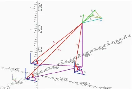 Figure 1: Geometric set-up of the convergent triple-beam LIDAR technology