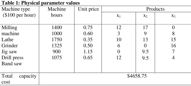 Table 3: Comparison of optimal solutions by IFO and NSO technique. Optimization Optimal Optimal Aspiration 