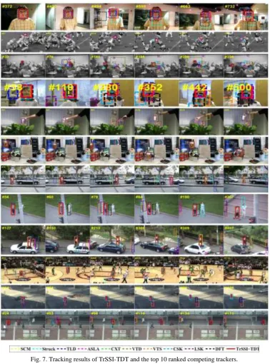 Fig. 7. Tracking results of TrSSI-TDT and the top 10 ranked competing trackers. 