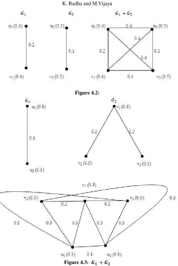 Figure 4.2: 