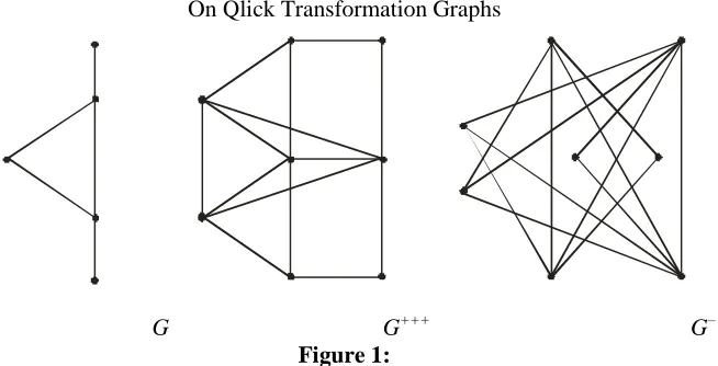 Figure 1:  is a nontrivial connected graph, then  