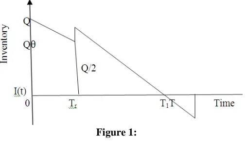  Figure 1:  