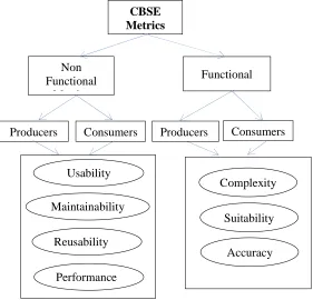 Figure 2:  Metric tree  