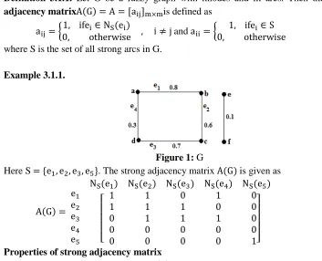 Figure 1: G . The strong adjacency matrix 