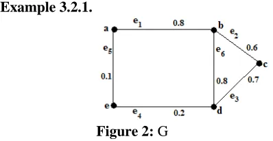 Figure 2: G  