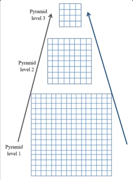 Fig. 1 The mixing and de-mixing models