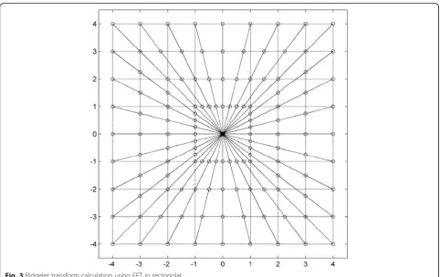 Fig. 3 Ridgelet transform calculation using FFT in rectopolar