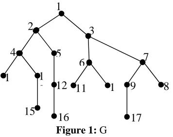 Figure 1: 16 