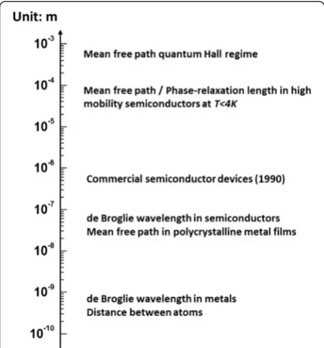 Figure 9a [171] shows a commonly used sandwich RRAM