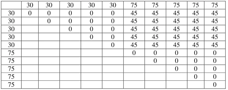 Table 2: Matrix arrangement for MPV calculation 