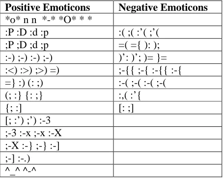 Table 1: List of common positive and negative emoticons used in Twitter effectively identify the words with positive and negative polarity