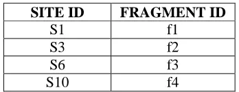 Table 1:C11   Initial allocation to sites in clusters 