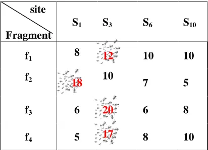 Table 5: Initial allocation and successful transactions ofCluster 1 Initial allocation and successful transactions ofCluster 1Initial allocation and successful transactions ofCluster 1