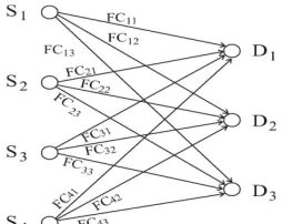 Table 3.4: Applying step 3.3 and step 3.4 D D D S 