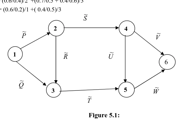 Figure 5.1: 