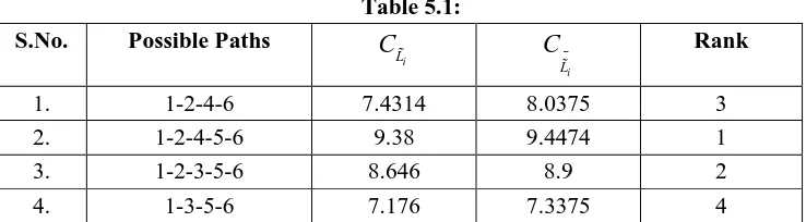 Table 5.1: 