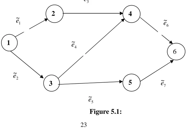 Figure 5.1: 