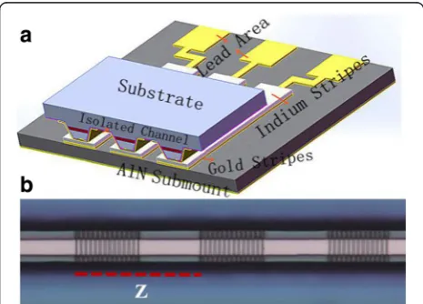 Figure 2 shows the power-current-voltage (P-I-V) curvesofa2-mm-long,12-μm-wide,epitaxialsidedownbonded DFB ridges in the array at a temperature of 20 °C