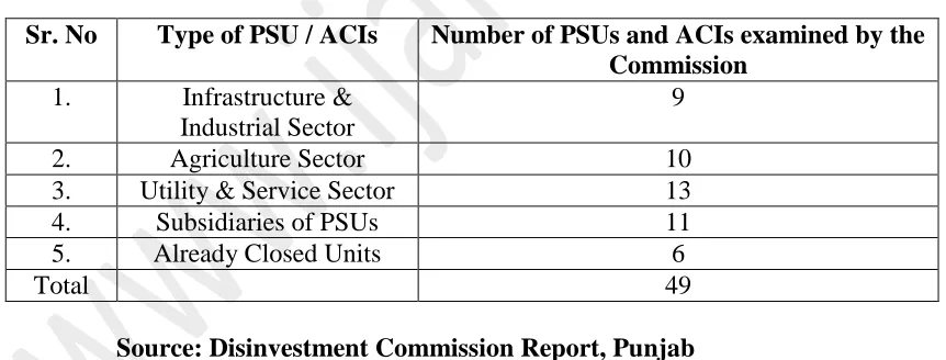 Table 8. Number of Public Sector Undertakings  