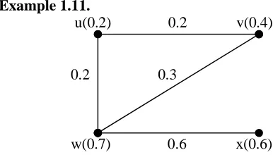 Figure 1.1. Fuzzy graph G: (σ, µ) 