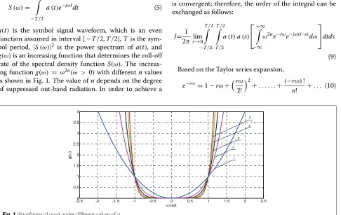 Fig. 1 Waveforms of g(ω) under different values of n
