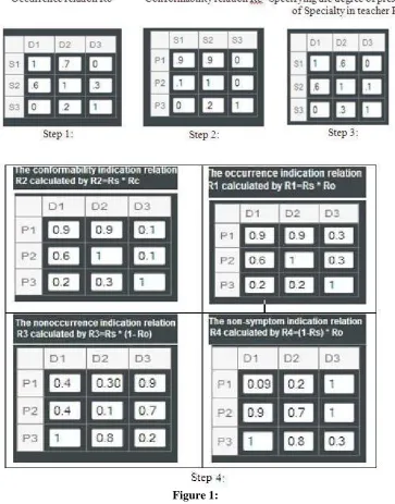  Figure 1: 4. Conclusion and Results 