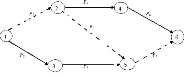 Figure 5.1: 