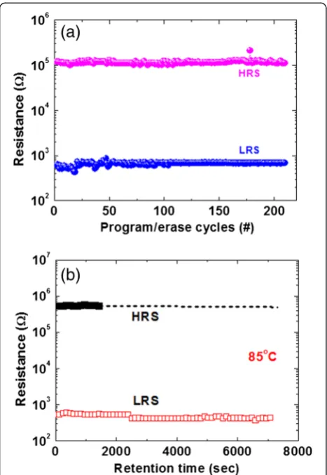 Fig. 4 Endurance and data retention characteristicsendurance of >200 cycles of the Cu/GeSe