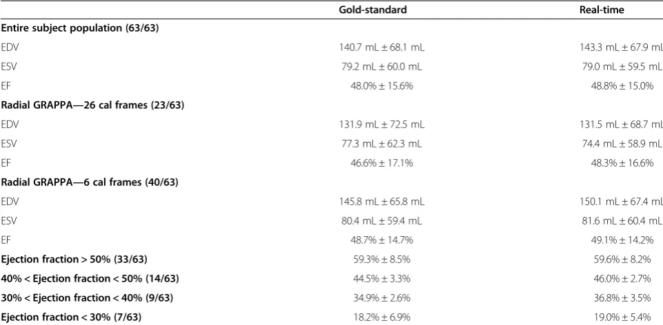 Table 1 Summary of Quantitative Assessment