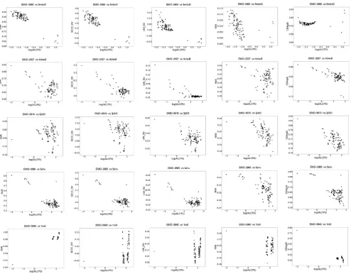 Fig. 8. Summary of performance of scores in alignment groups categorized based on map-types, resolutions and fraction of overlap (minimum overlap fraction with respectto the two map sizes)