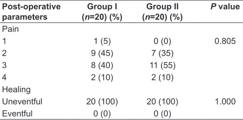 Table 1: Post-operative parameters in the two groups studied
