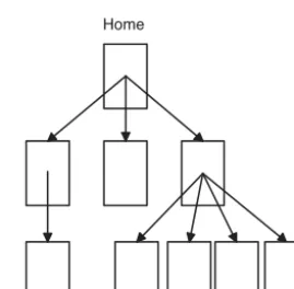 FIGURE 2.3Hierarchical