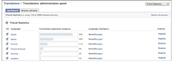 Figure 6.2Facebook Translations Administration panel.