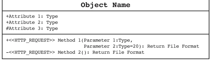 Figure 2.1Skeleton that will be used to